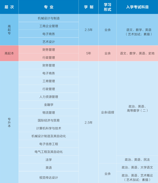 電子科技大學(xué)中山學(xué)院2022年成人高等教育招生簡(jiǎn)章 電子科技大學(xué)中山學(xué)院2022年成人高等教育招生簡(jiǎn)章